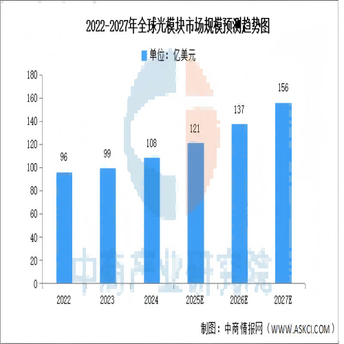 1749115530947553.png 發(fā)展趨勢(shì)(1).png